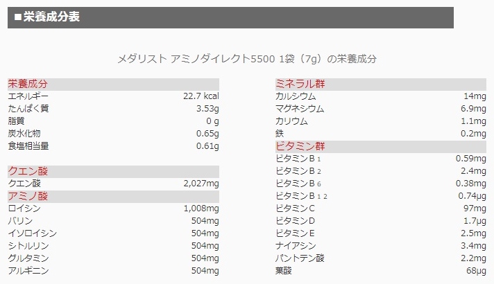 メダリスト アミノダイレクト5500 クエン酸 アミノ酸 ビタミン ミネラル レモン風味 1袋7g×5袋 MEDALIST 888708 -  山都スポーツ